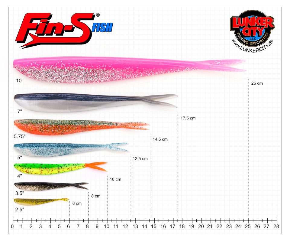 Fin-S Fish Größenübersicht